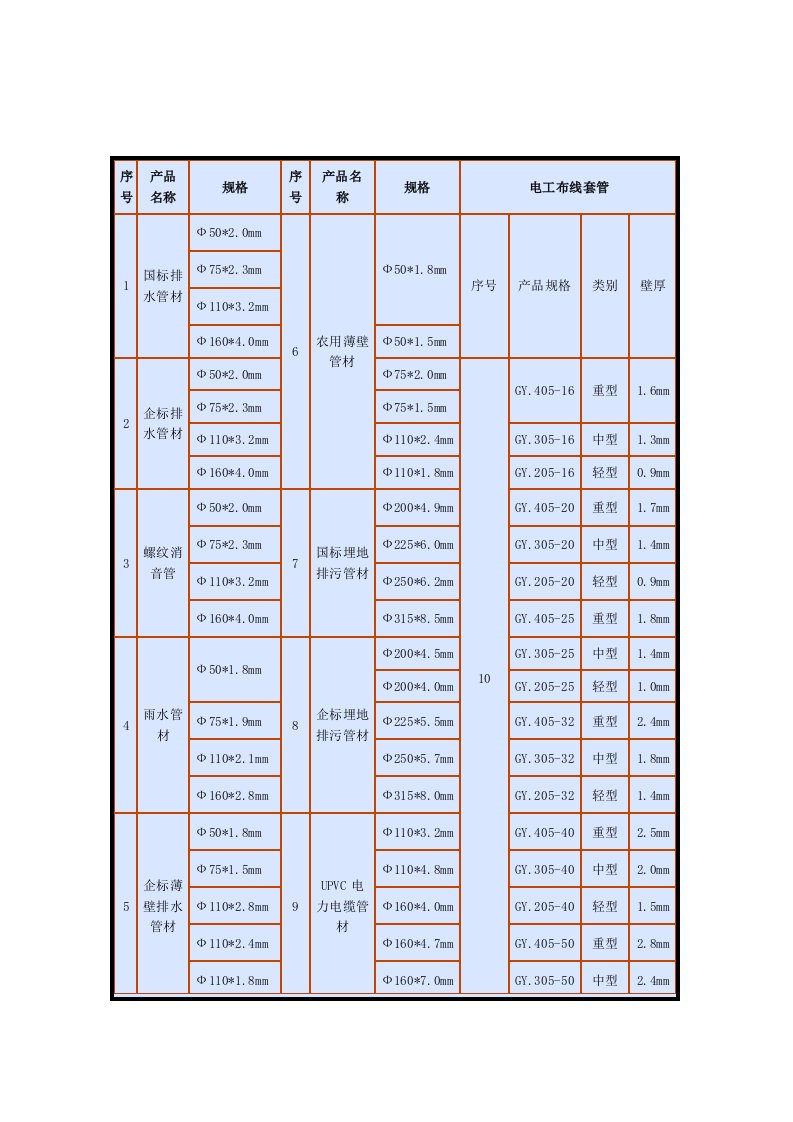 pvc-u管材规格明细表