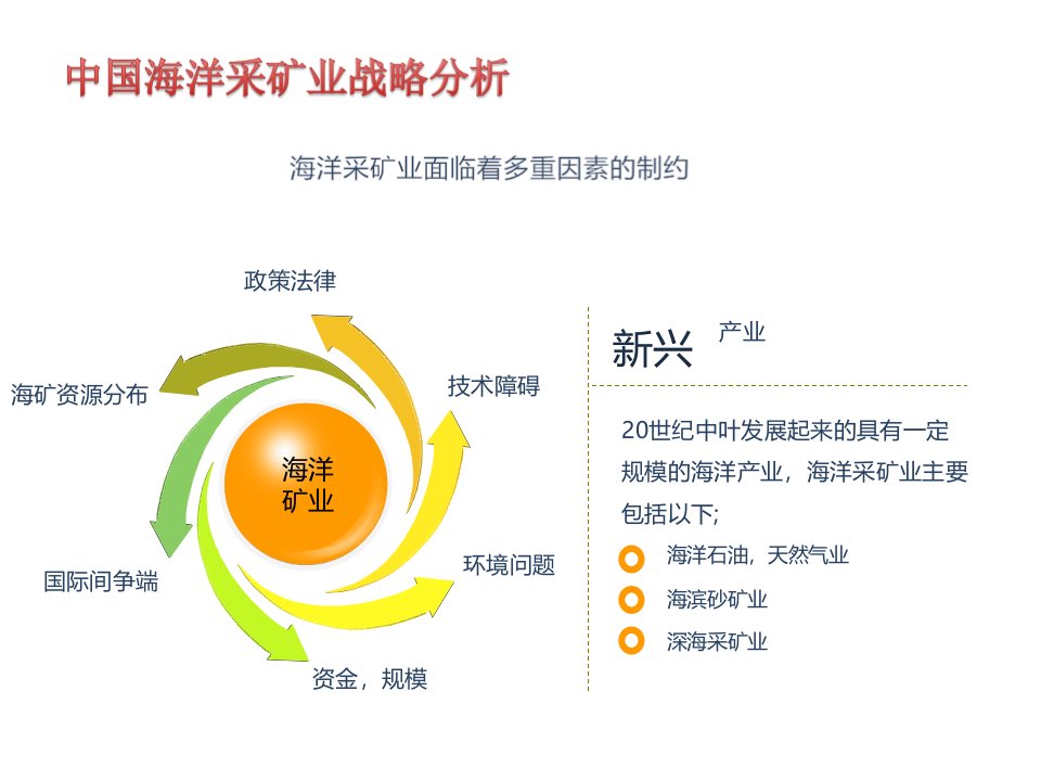 中国海洋采矿业战略环境分析