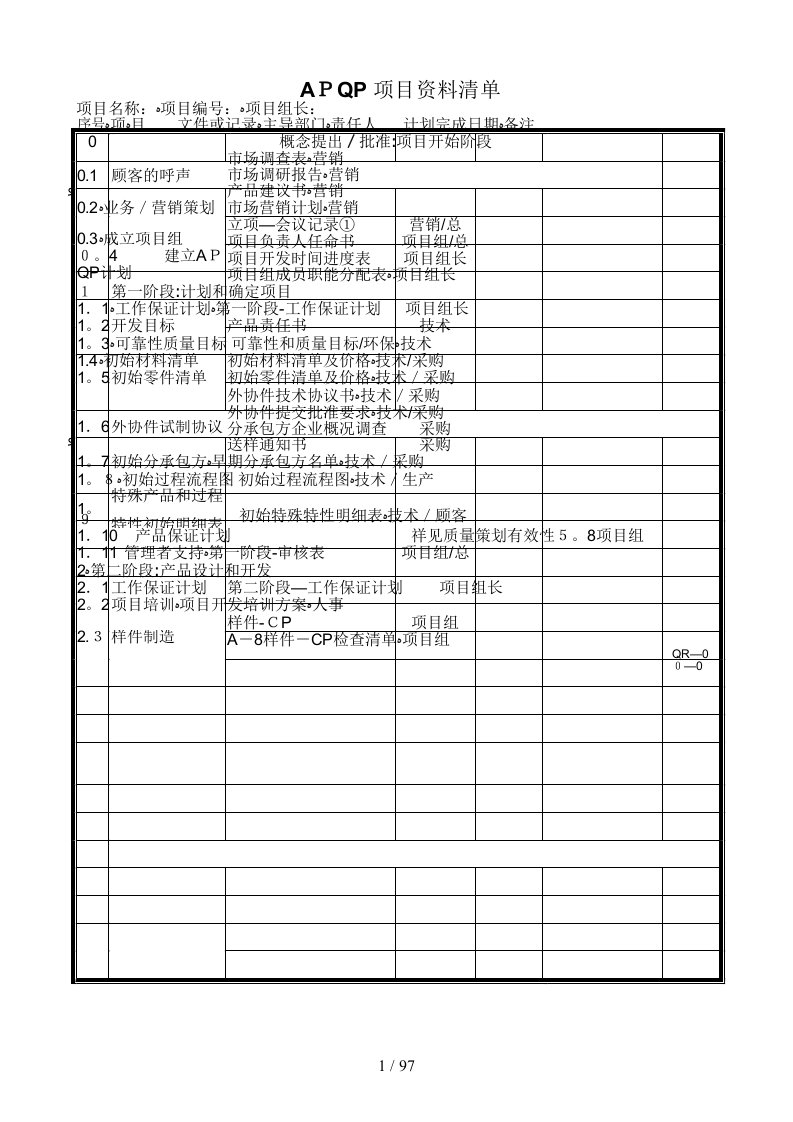 APQP产品质量先期策划和控制计划-案例