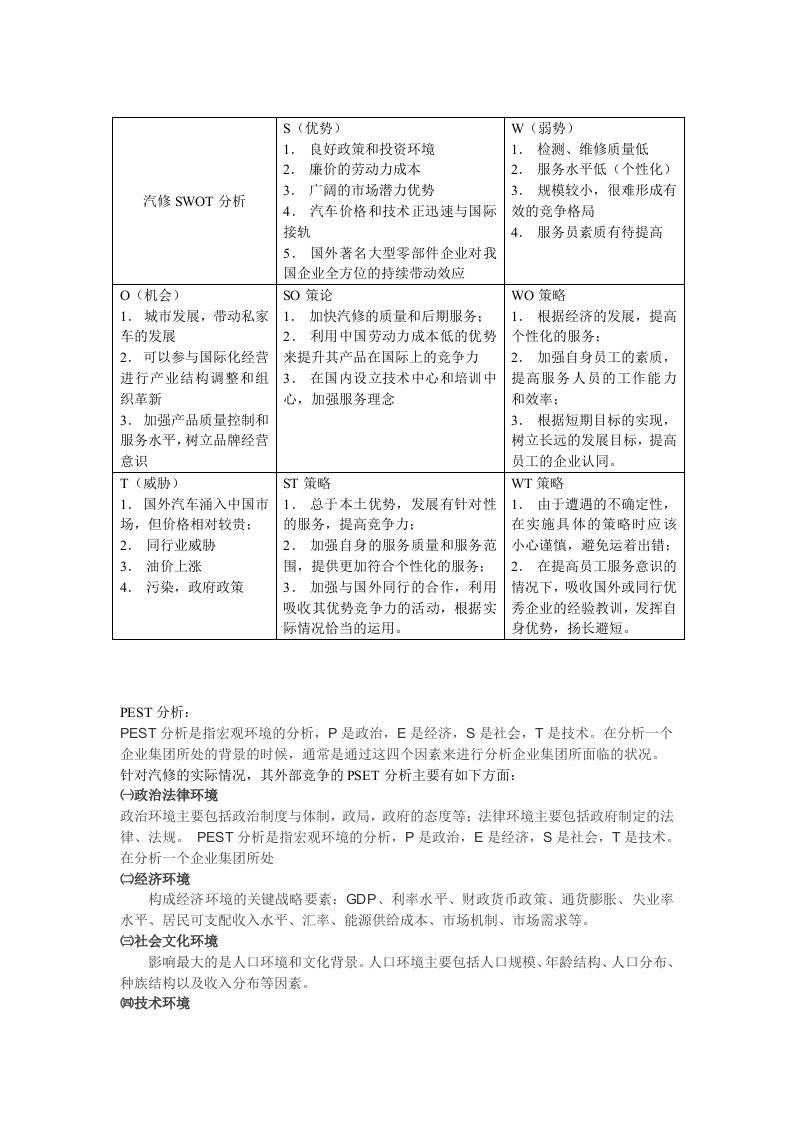 汽修行业的swot和pest分析.doc