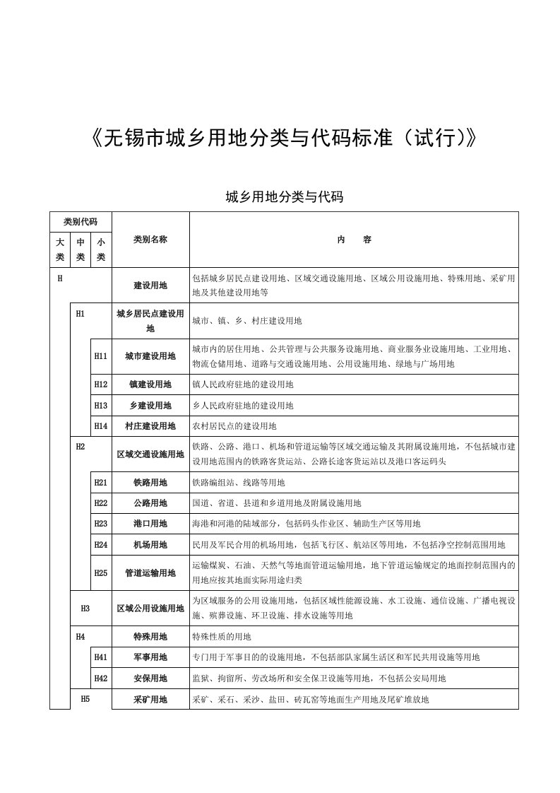 《无锡市城乡用地分类与代码标准(试行)》