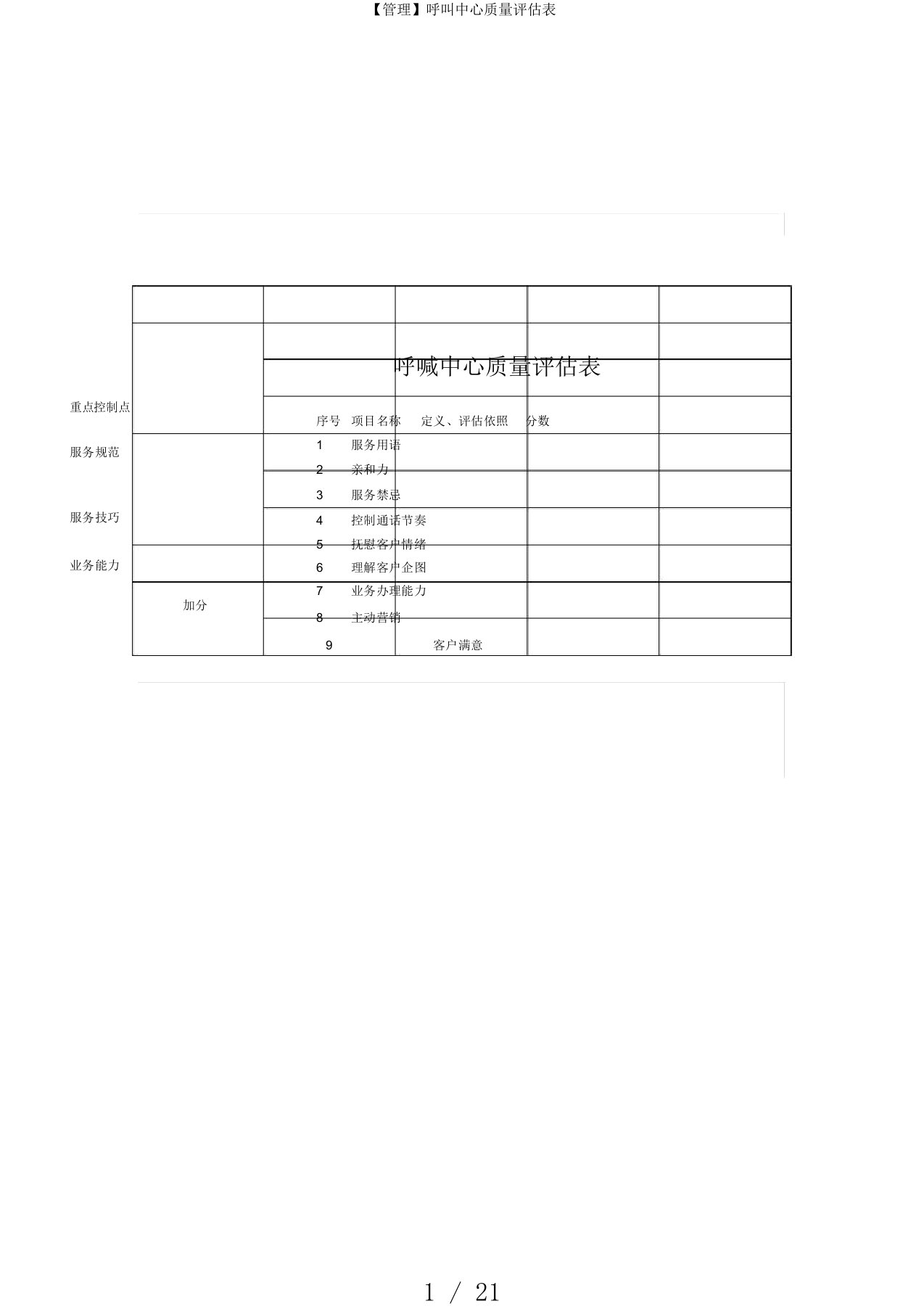 管理呼叫中心质量评估表