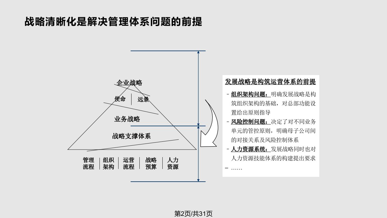 重庆协信控股集团战略研讨会