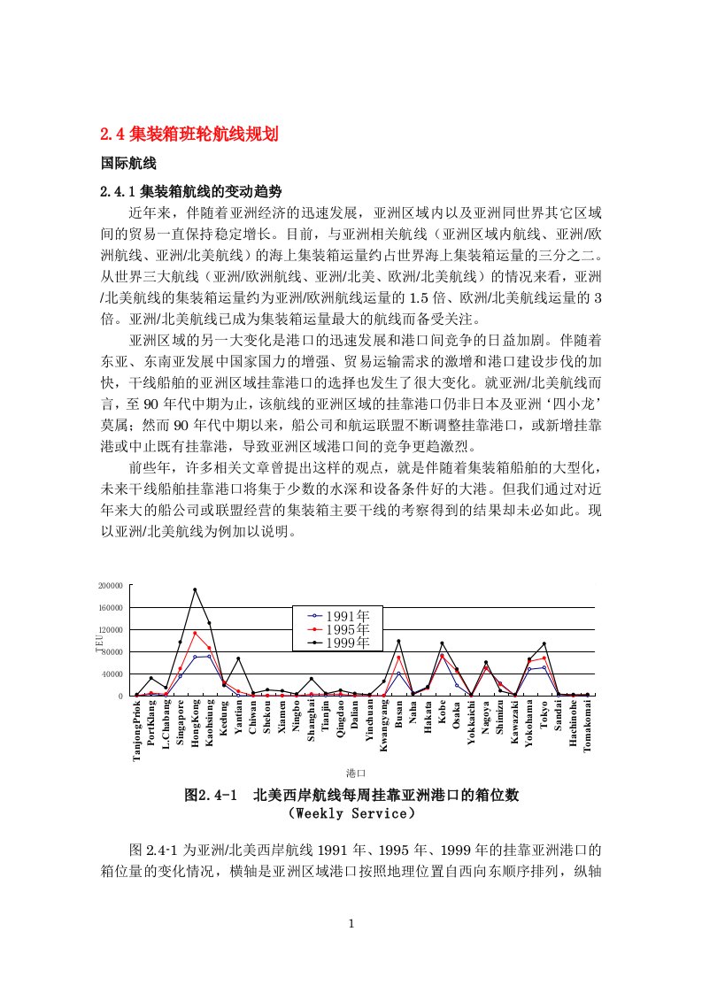 集装箱航线规划