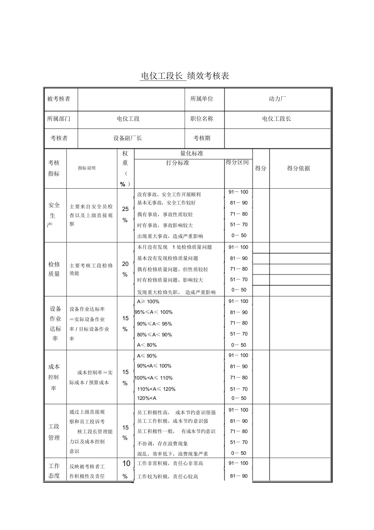 工段长绩效考核表