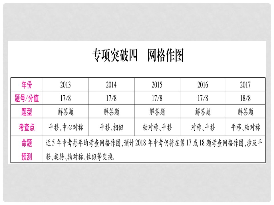 中考数学总复习