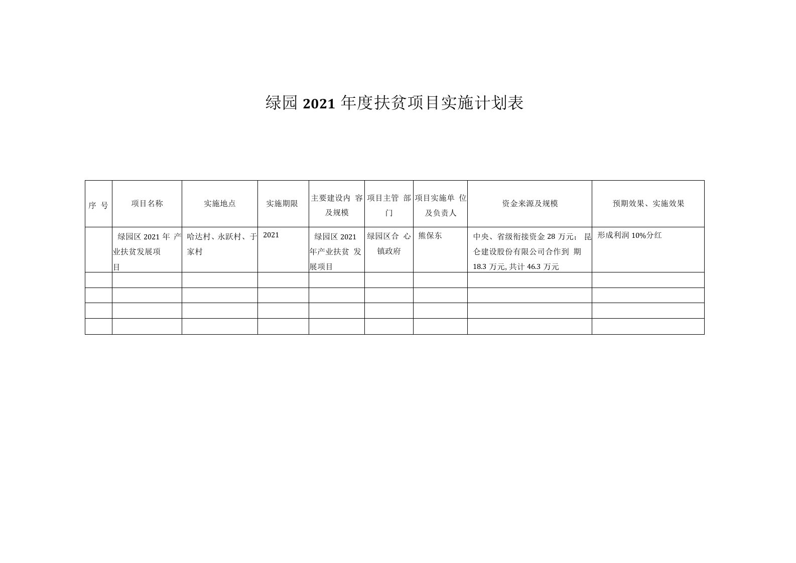 绿园2021年度扶贫项目实施计划表