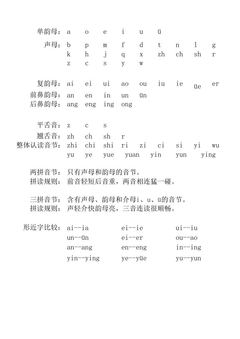 小学一年级上册语文资料-拼音学习拼音字母汇总表格