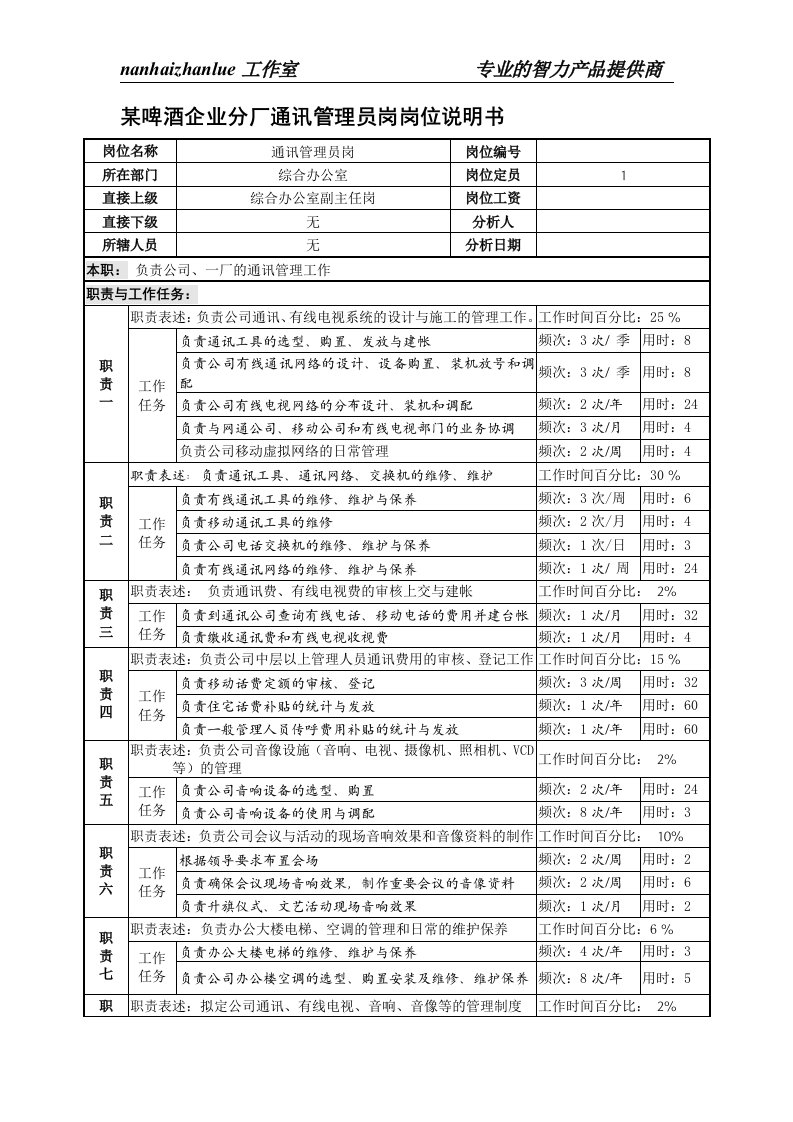 某啤酒企业分厂通讯管理员岗岗位说明书