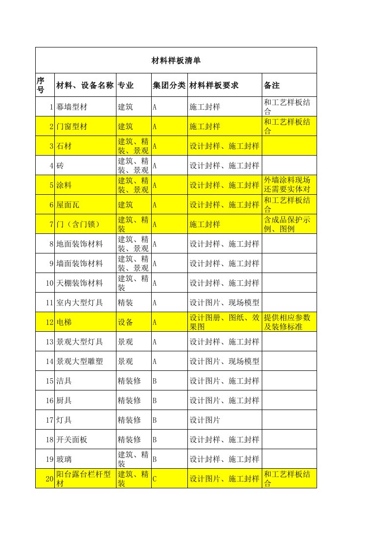 材料封样清单和工艺样板清单