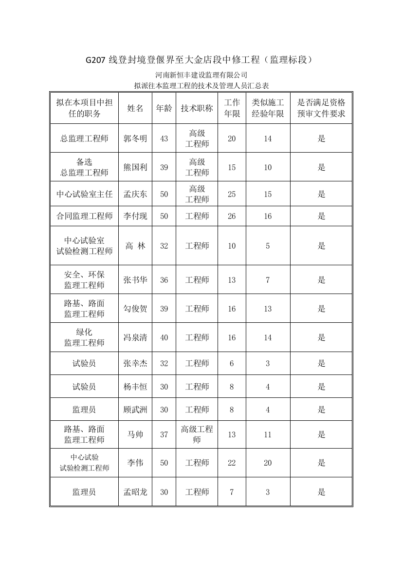 G207线登封境登偃界至大金店段中修工程监理标段