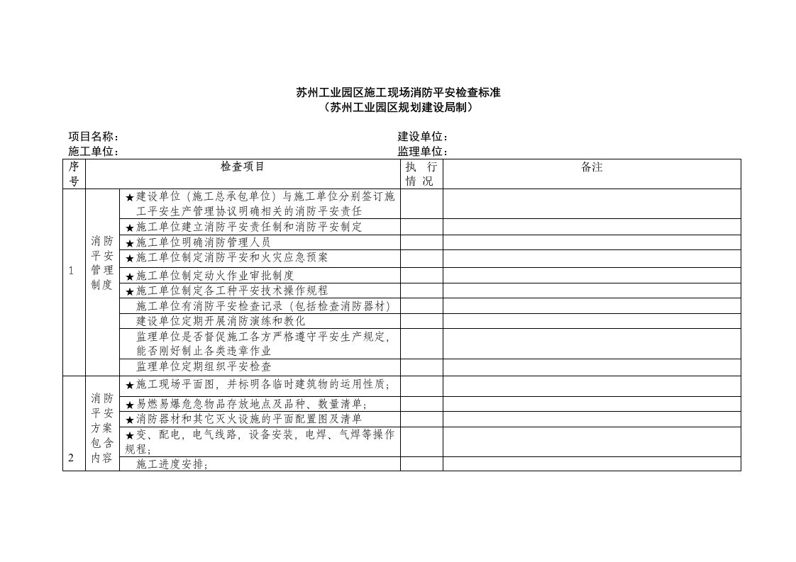 苏州工业园区施工现场消防安全检查标准表格