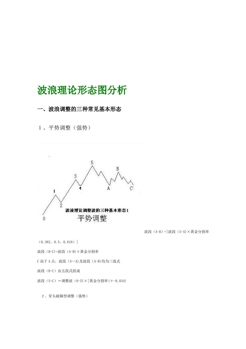 波浪理论形态图分析