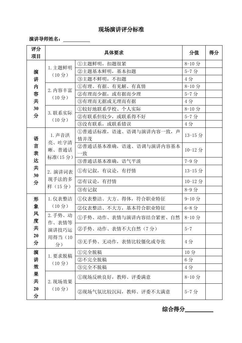 现场演讲评分标准