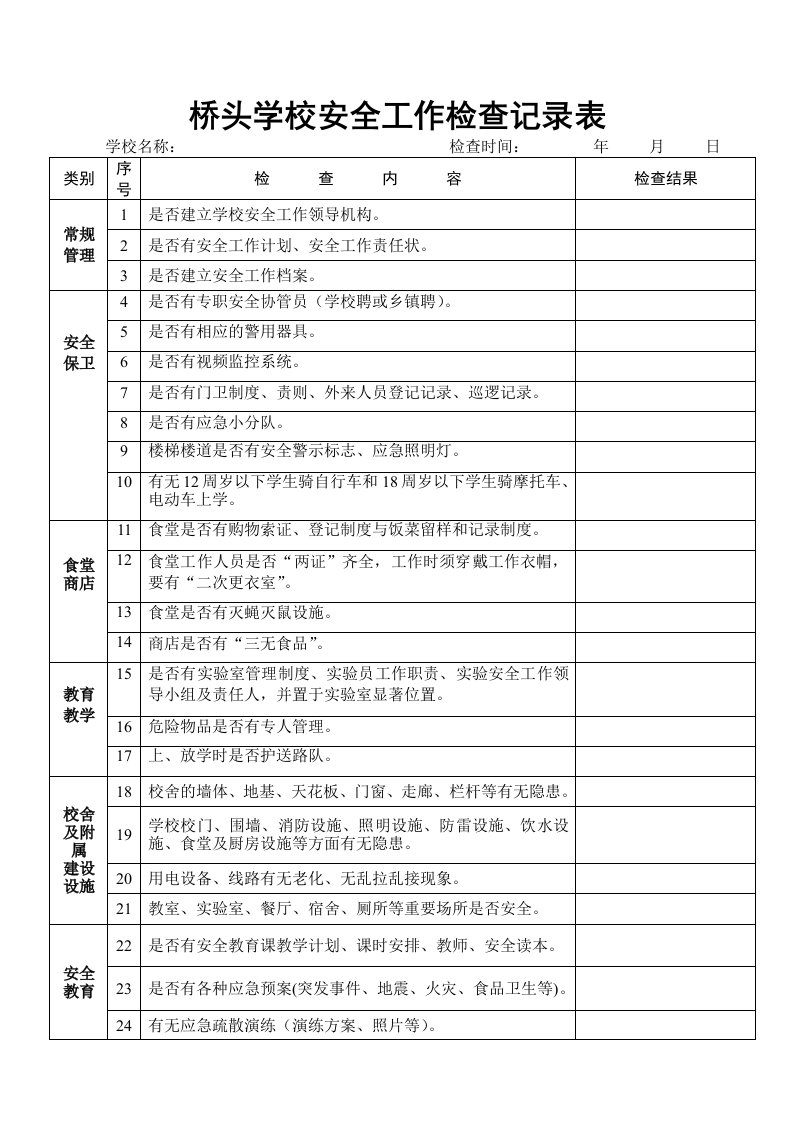 学校安全工作检查记录表