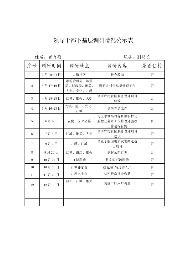 领导干部下基层调研情况公示表