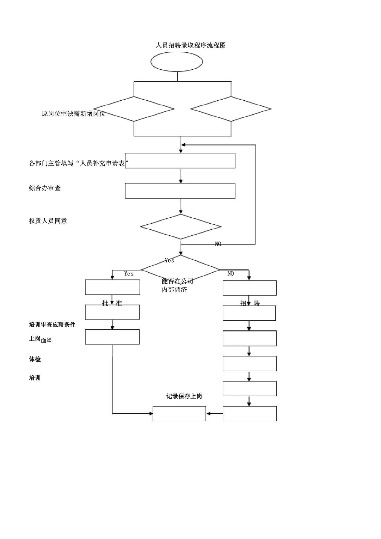 企业流程纲要图