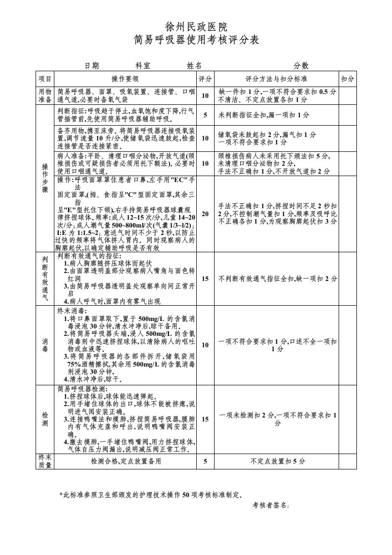 简易呼吸器使用考核评分表