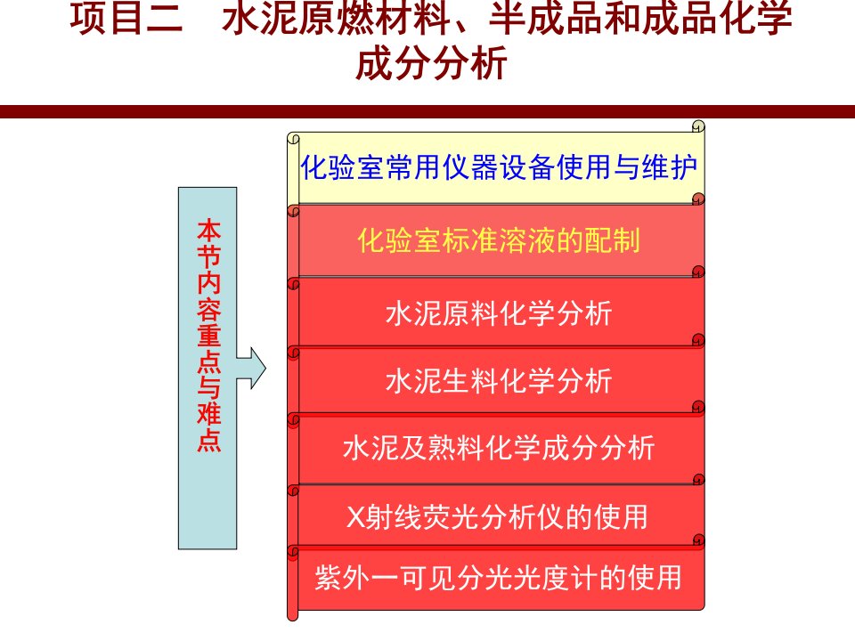 《X射线荧光分析仪的使用》详解