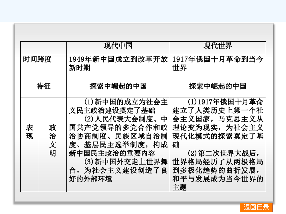 高考历史二轮专题复习（人教通史，通用）现代篇