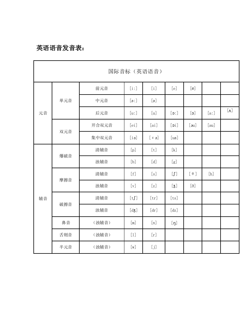 48个音标教学打印版