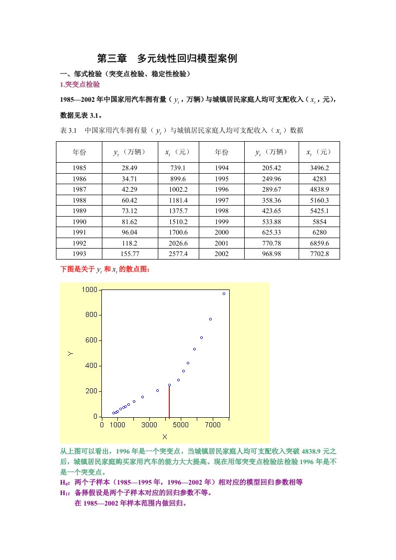 第三章多元线性回归模型案例