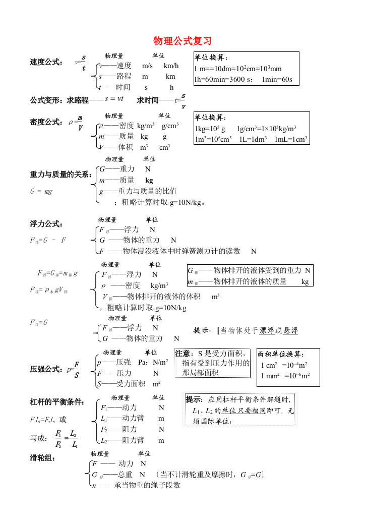 （整理版）物理公式复习