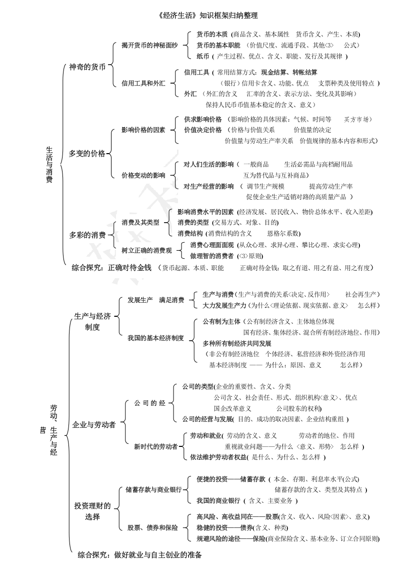 高中思想政治知识框架归纳整理