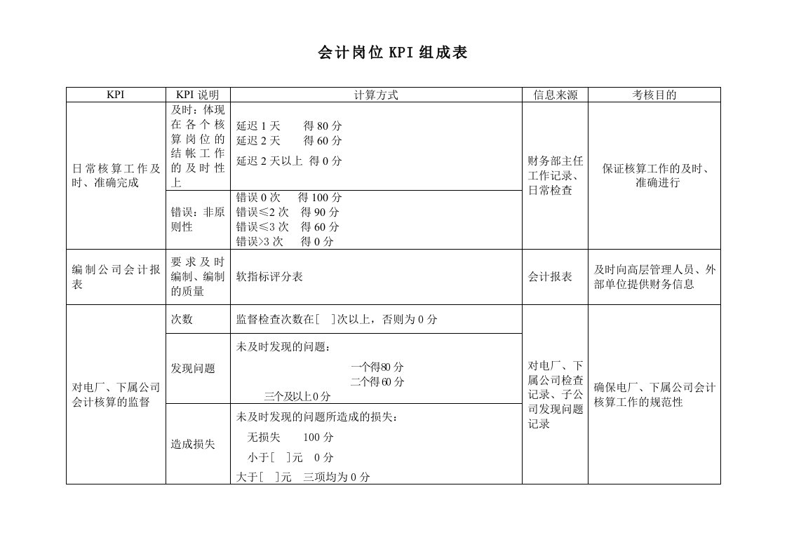 推荐-电力行业财务部会计关键业绩考核指标KPI