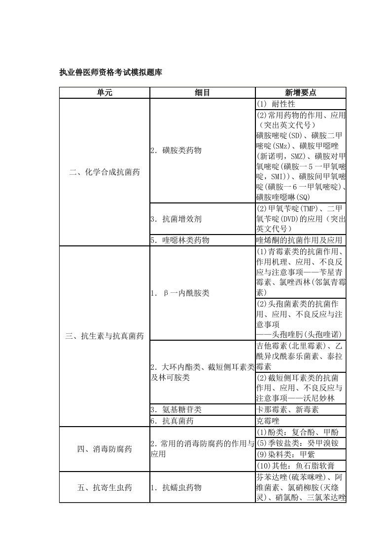 执业兽医师资格考试模拟题库