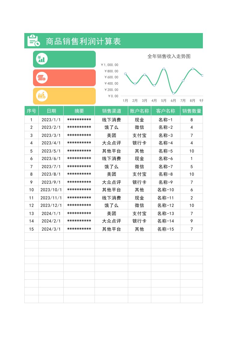 商品销售利润计算表