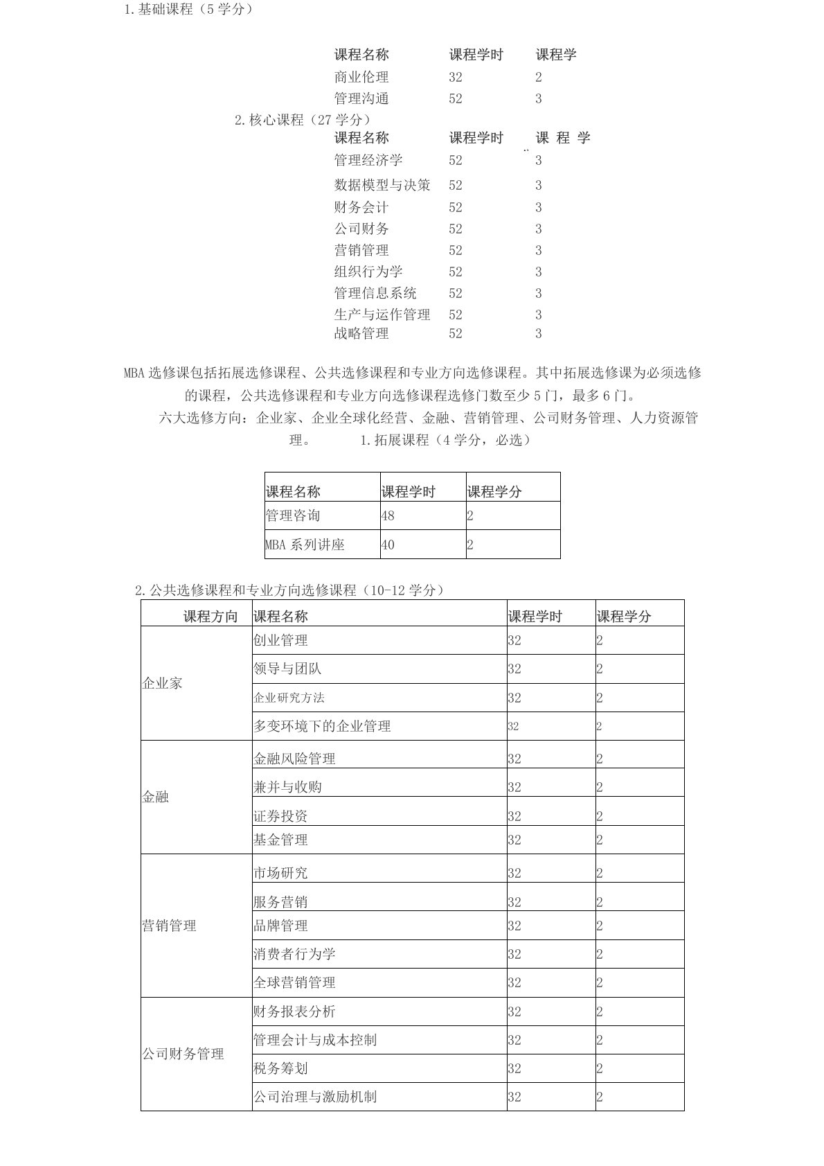 中大MBA课程表