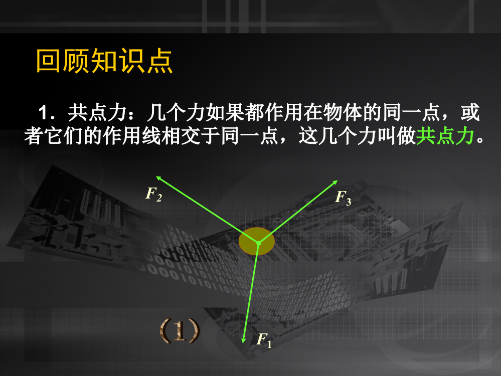 共点力作用下物体的平衡1