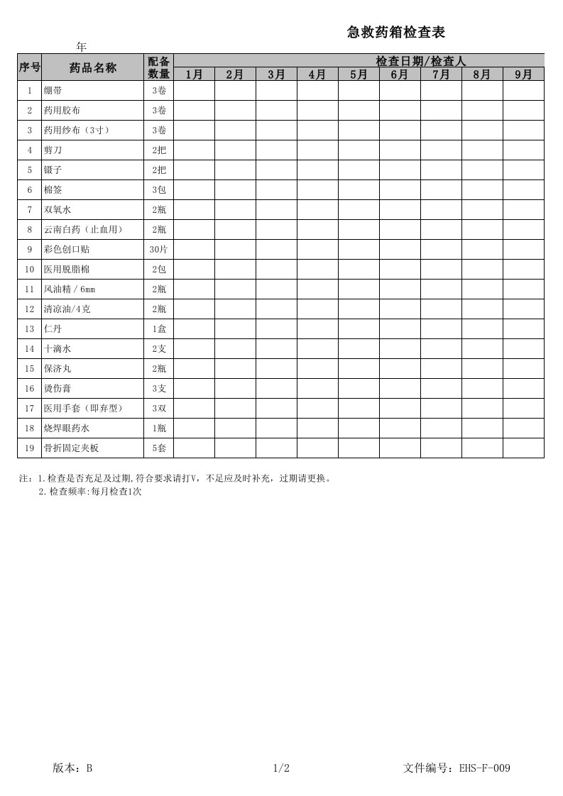 急救药箱月度点检表