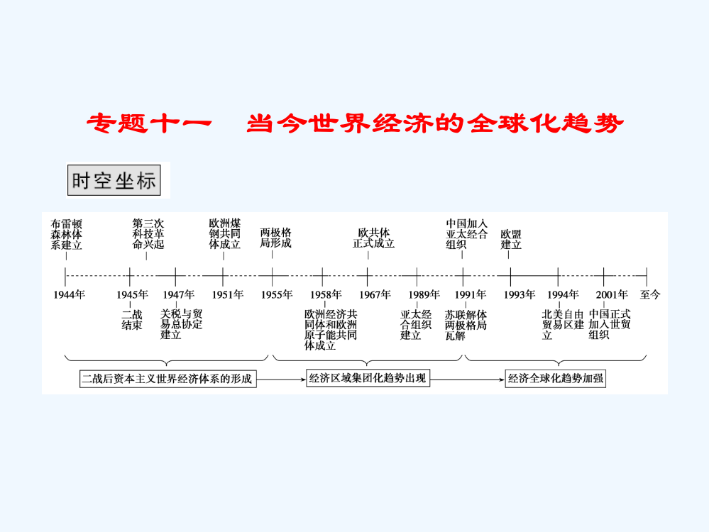 【优化探究】高中历史（人民）一轮复习课件