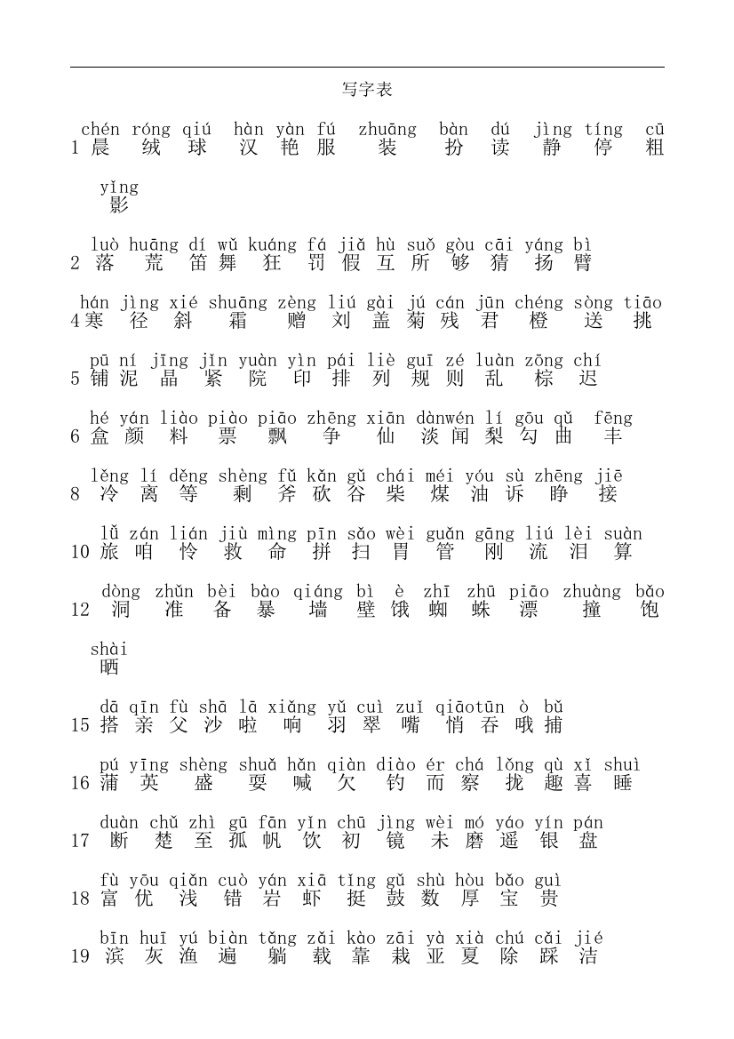 部编版三年级上册生字表和词语表工作总结