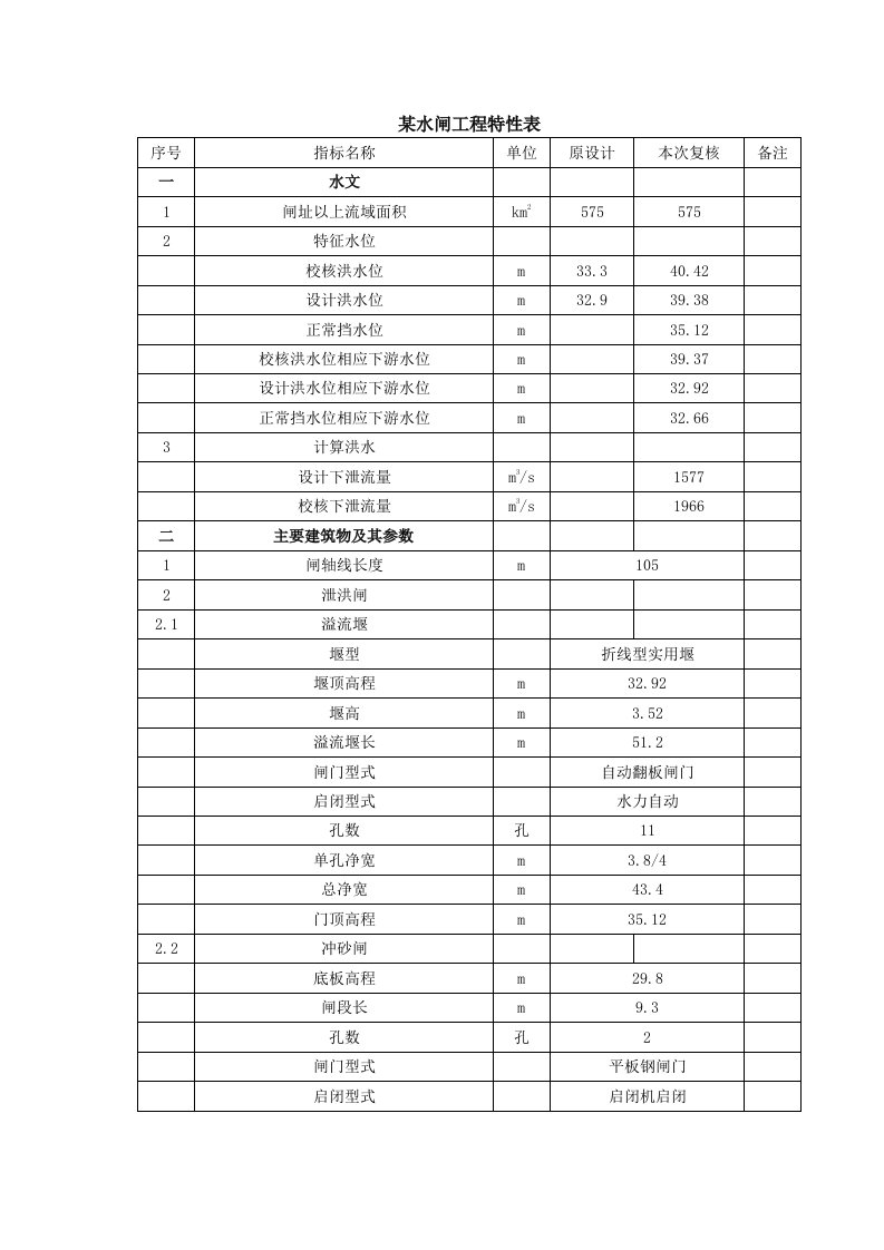 某水闸安全评价