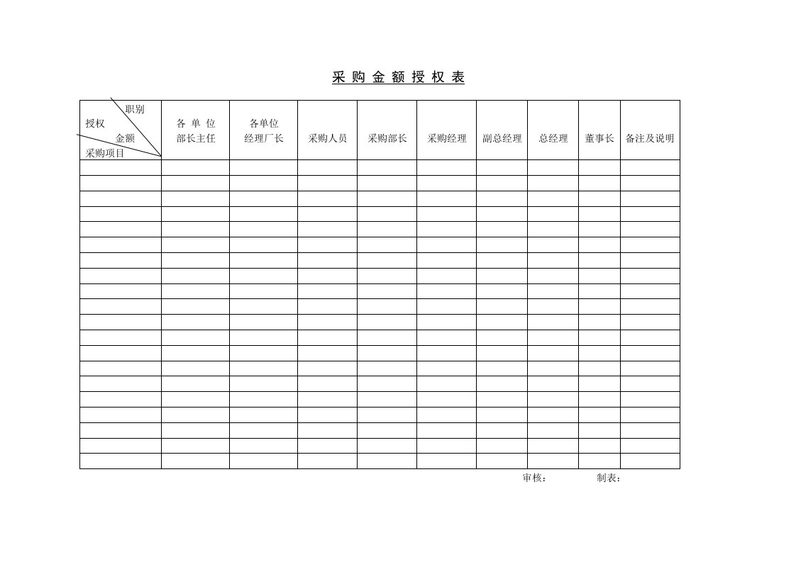 采购管理程序与日报表2