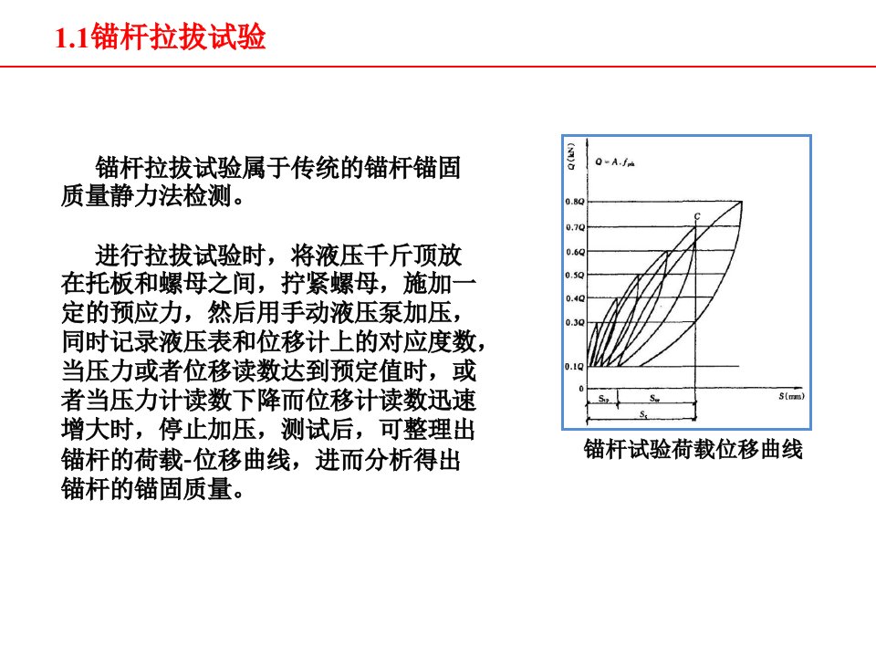 锚杆拉拔试验PPT讲座