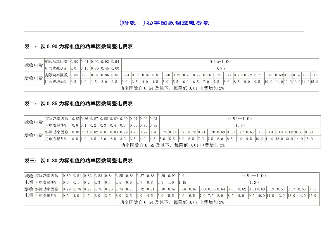 功率因数对照表