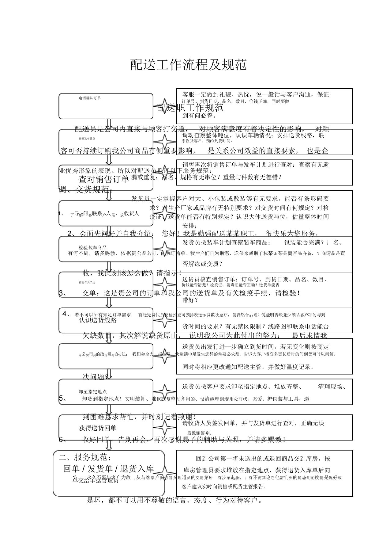 配送工作流程及规范