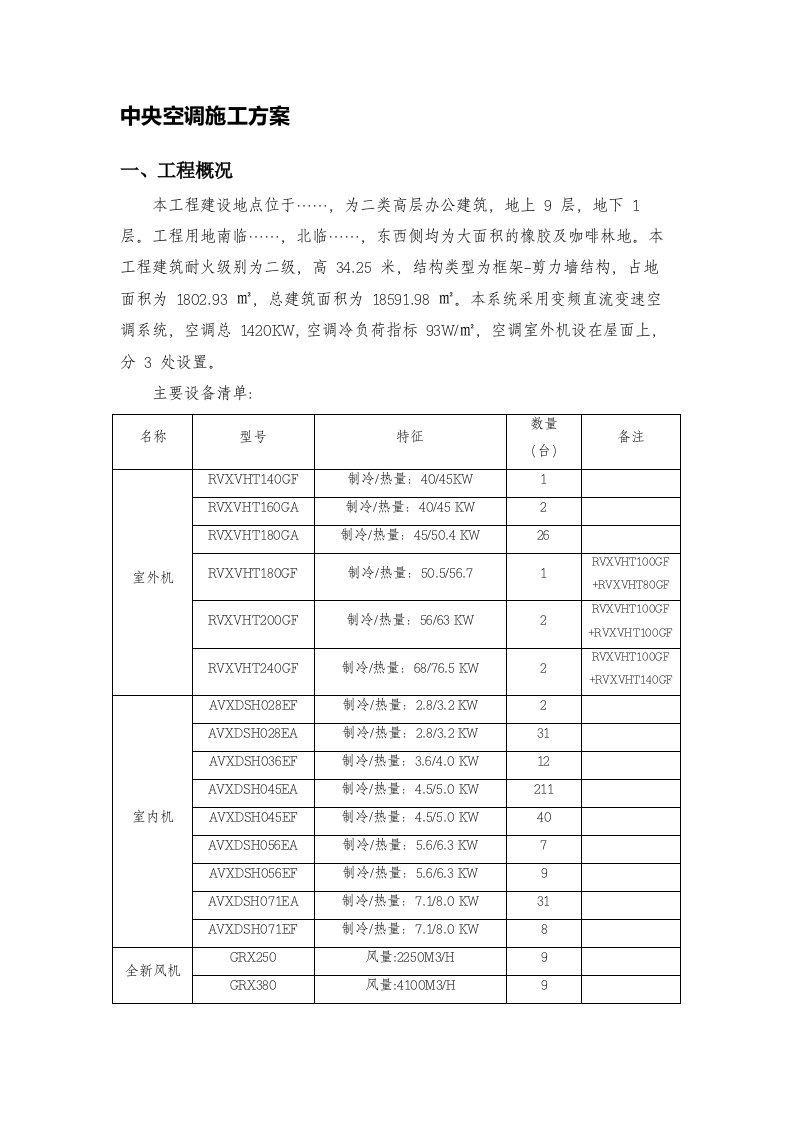 中央空调(多联机)施工方案