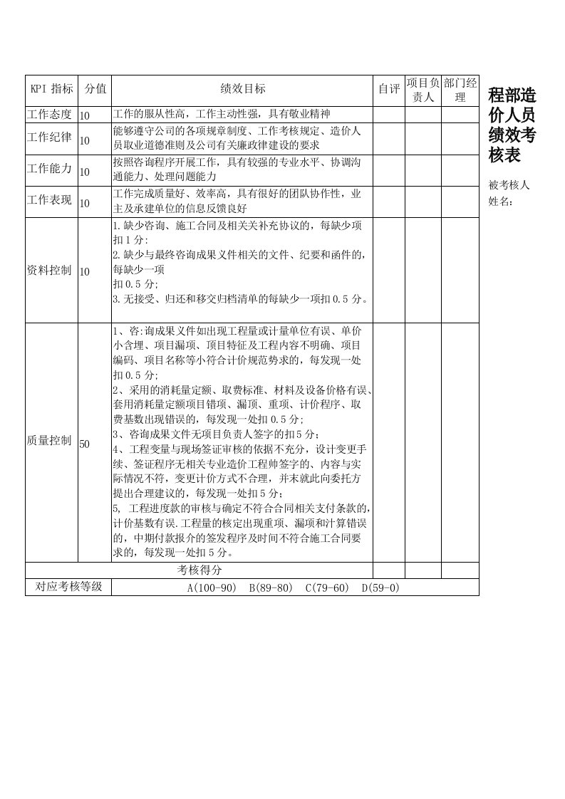 工程部造价人员绩效考核表