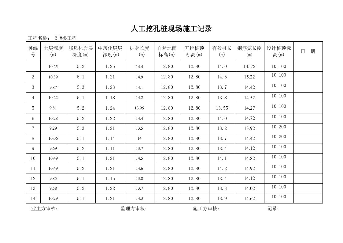 人工挖孔桩现场施工记录