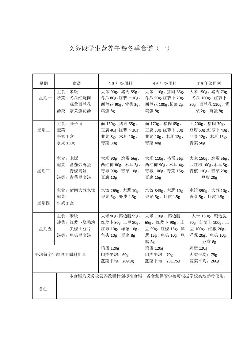 营养改善计划午餐(冬季)食谱