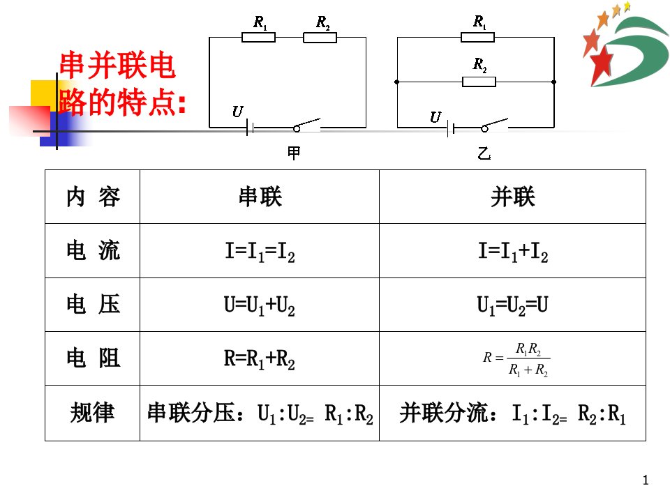 第四节电阻的串联和并联2