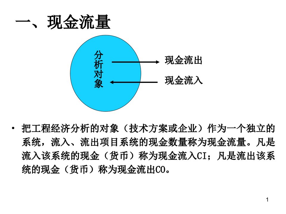 工程经济学2现金流量