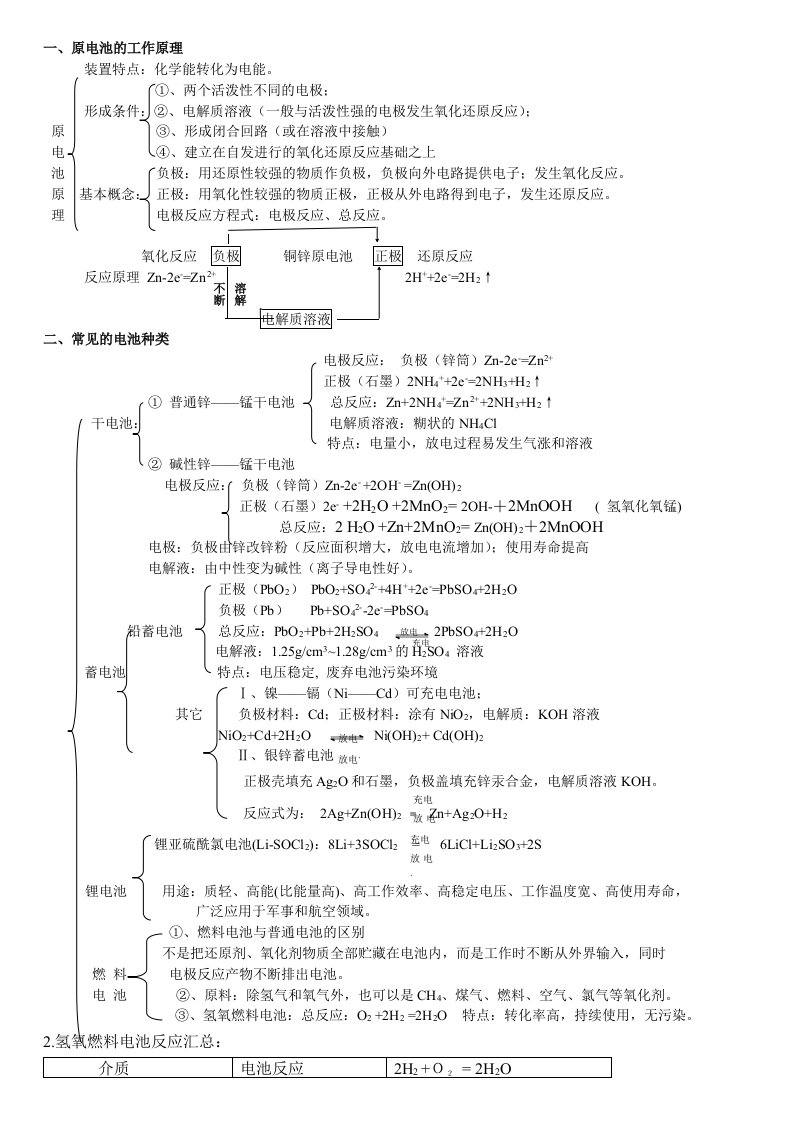 高考电化学专题复习知识点总结完美版