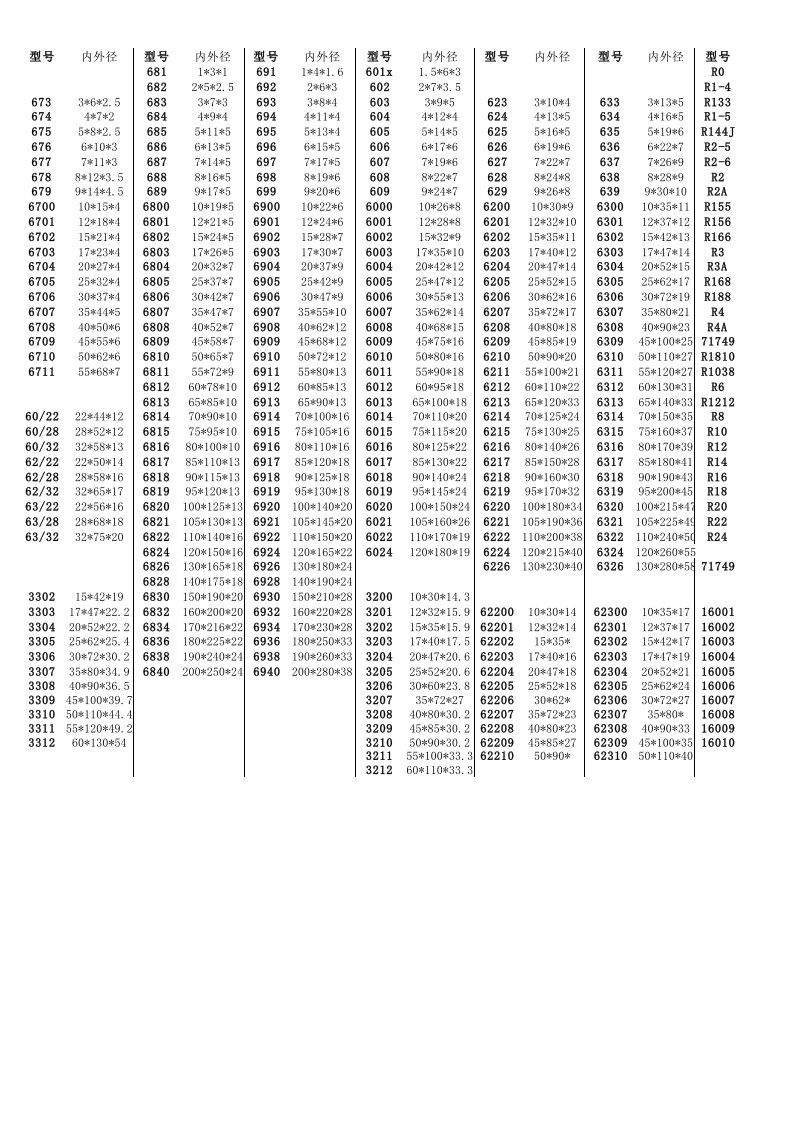 常用轴承内外径型号对照表