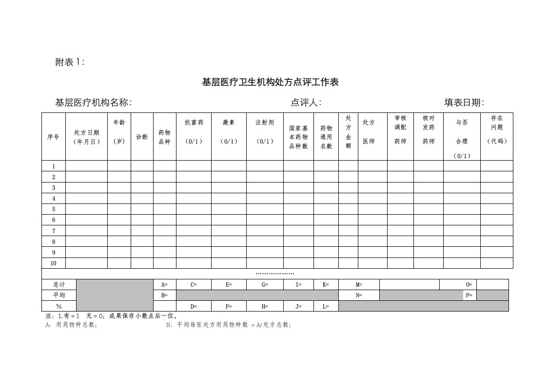 处方点评表格